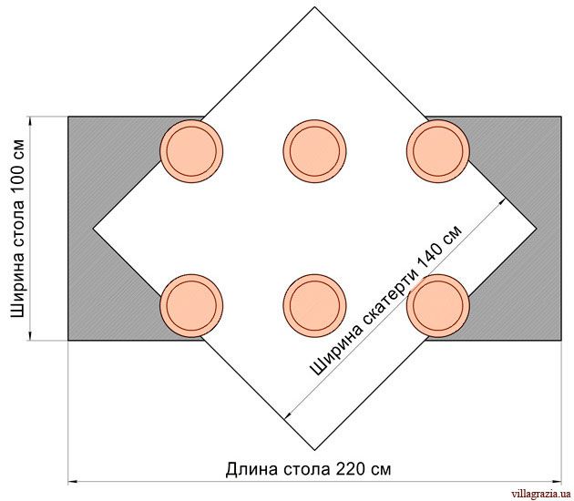 Прямоугольный стол 220x100 см