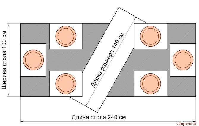 Прямоугольный стол 240x100 см
